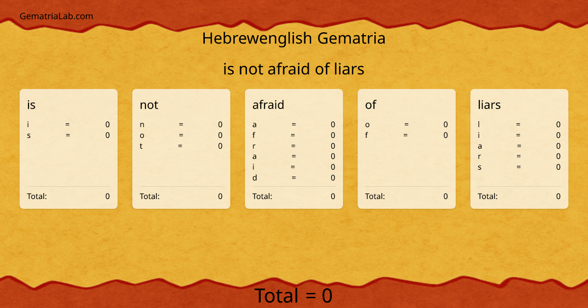 is not afraid of liars in hebrewenglish Gematria